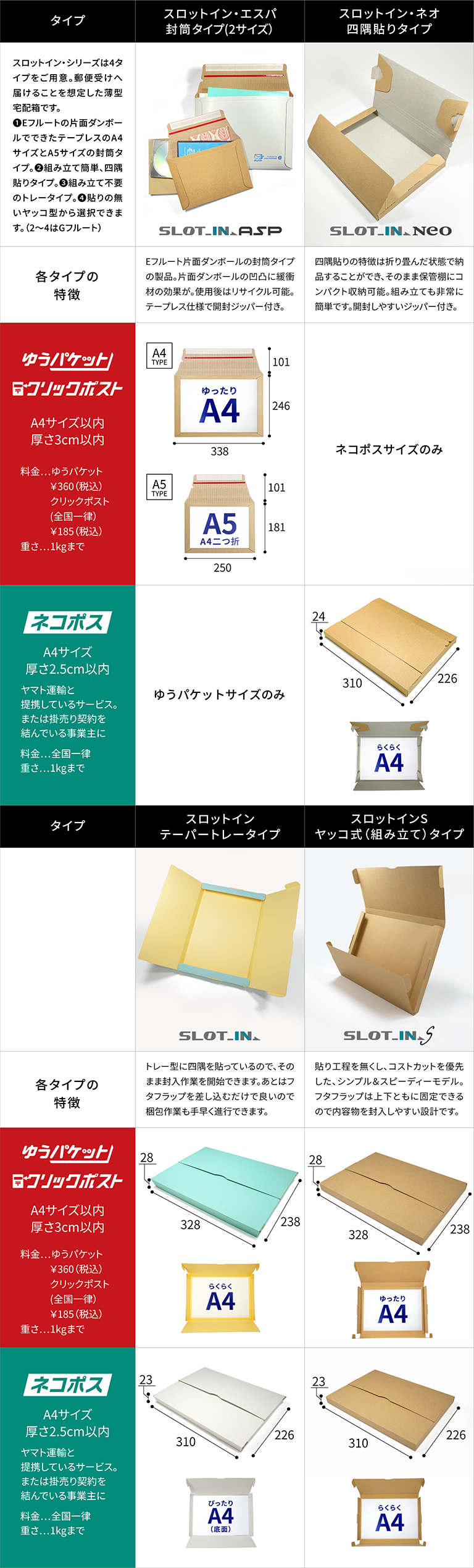 スロットインサイズ一覧